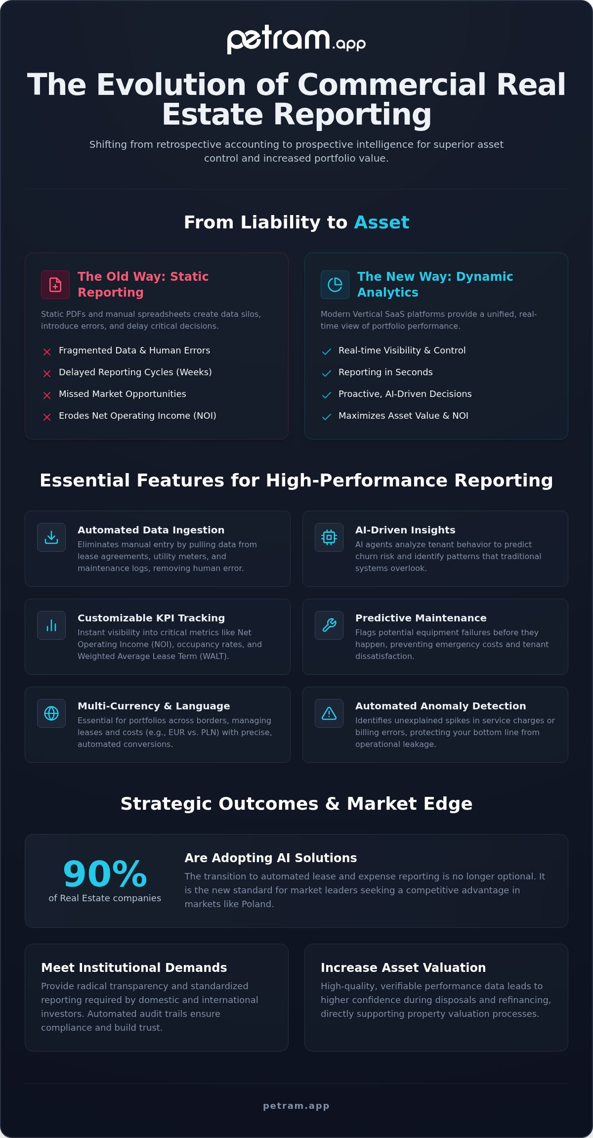 Top Commercial Property Reporting Tools for 2026