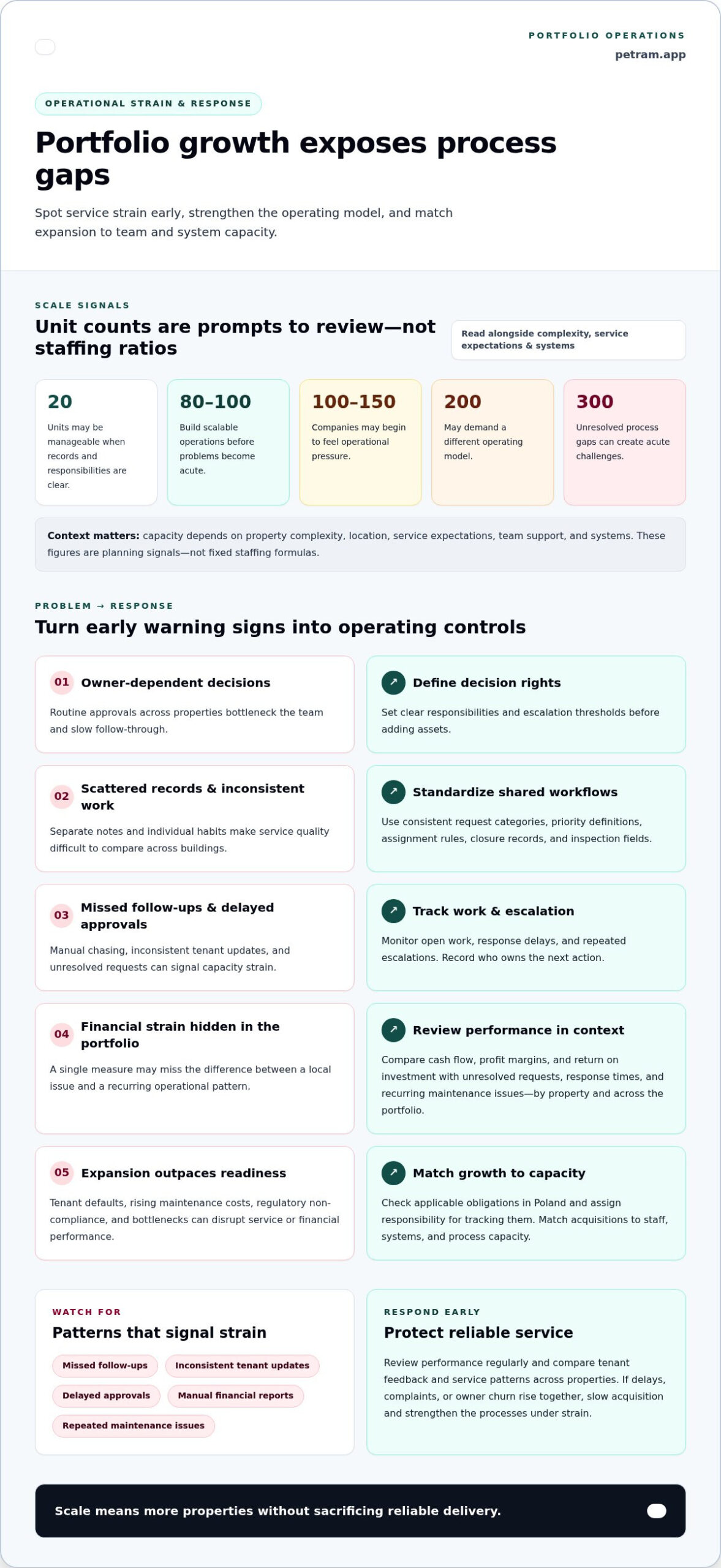 Scale Property Management Operations With Smarter Automation